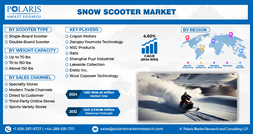 Snow Scooter Market Size